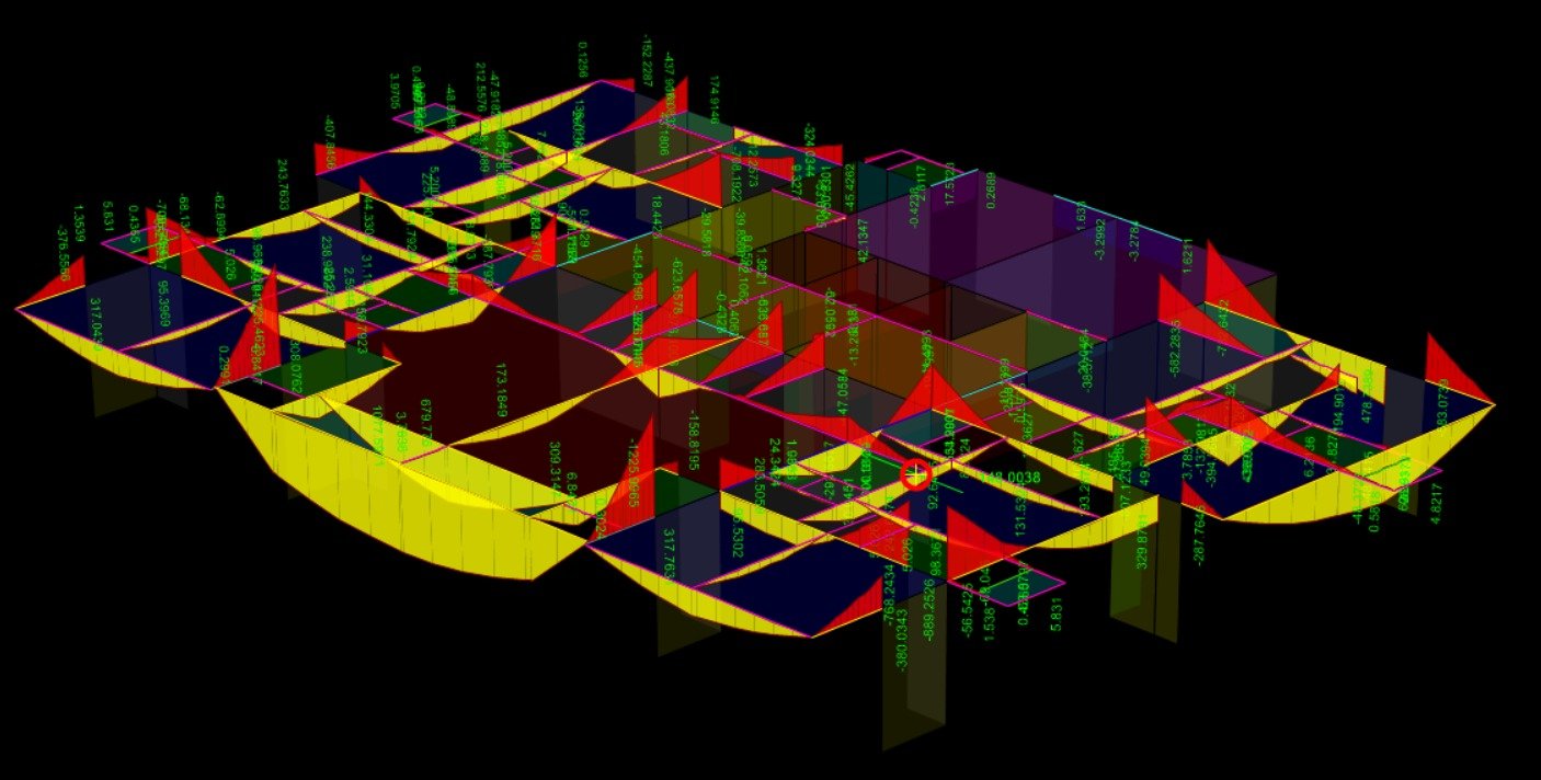 Anchor Sky bending moment diagram